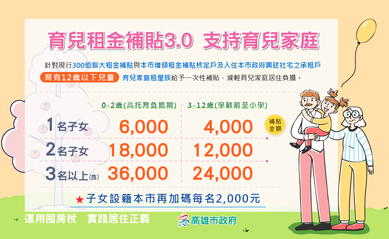 115育兒租金圖卡